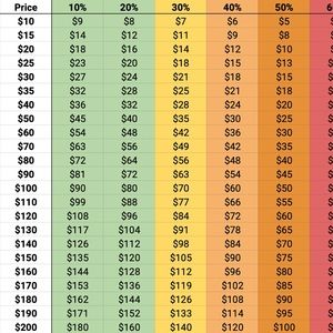 Poshmark Offer Guide